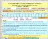 Phần mềm tính điểm dành cho GVCN trường THPT