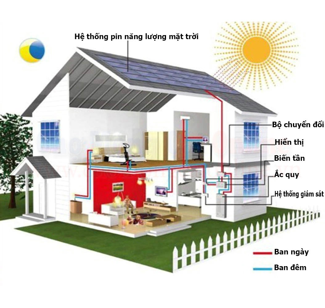 Tấm pin năng lượng mặt trời 100W ảnh 2
