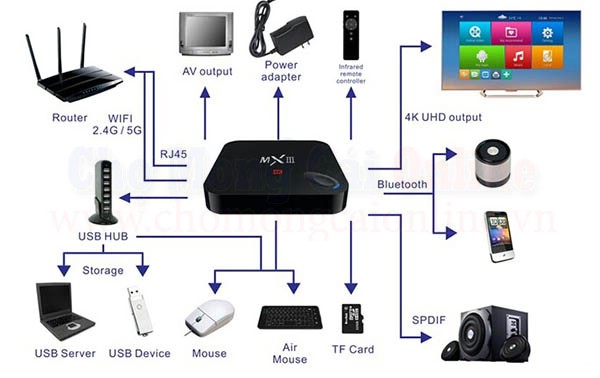 Android TV Box MXIII Amlogic S802 chomongcaionline(16)