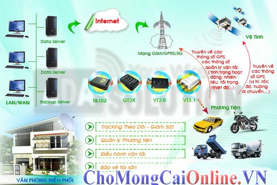 Thiết bị định vị toàn cầu